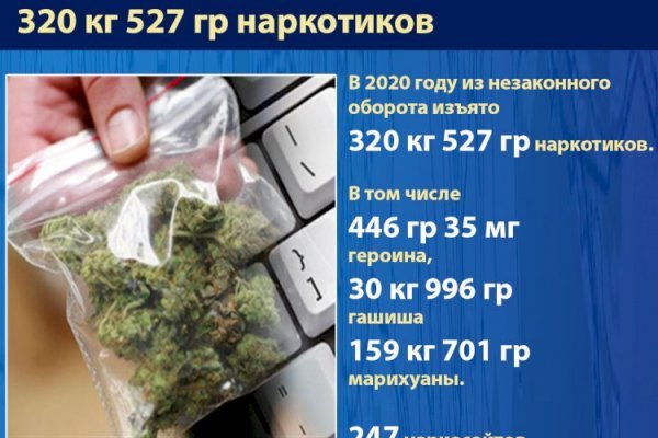 Онлайн магазин наркотиков