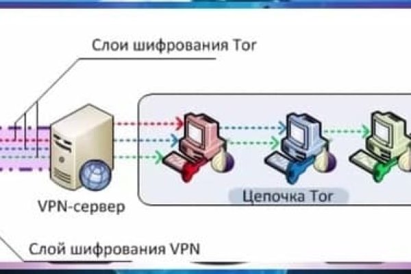Кракен актуальная ссылка тор